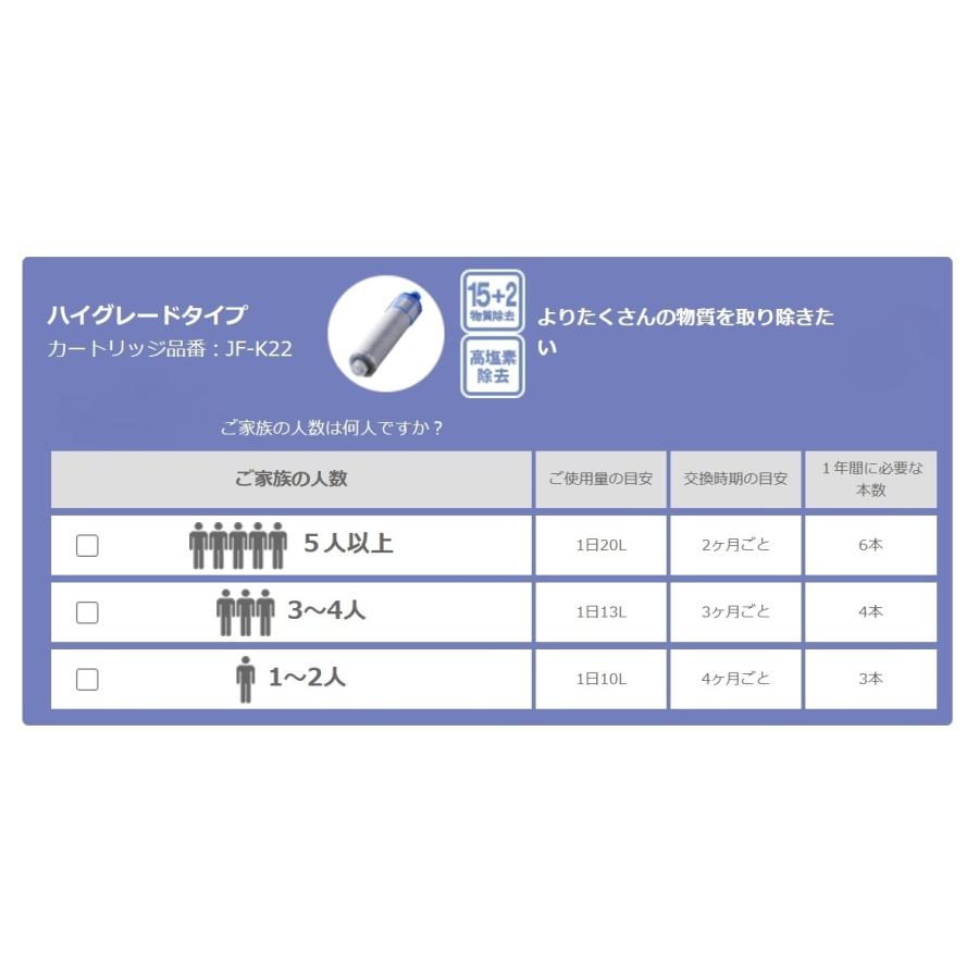 LIXIL（リクシル） 浄水器カートリッジ JF-K22-C ハイグレードタイプ