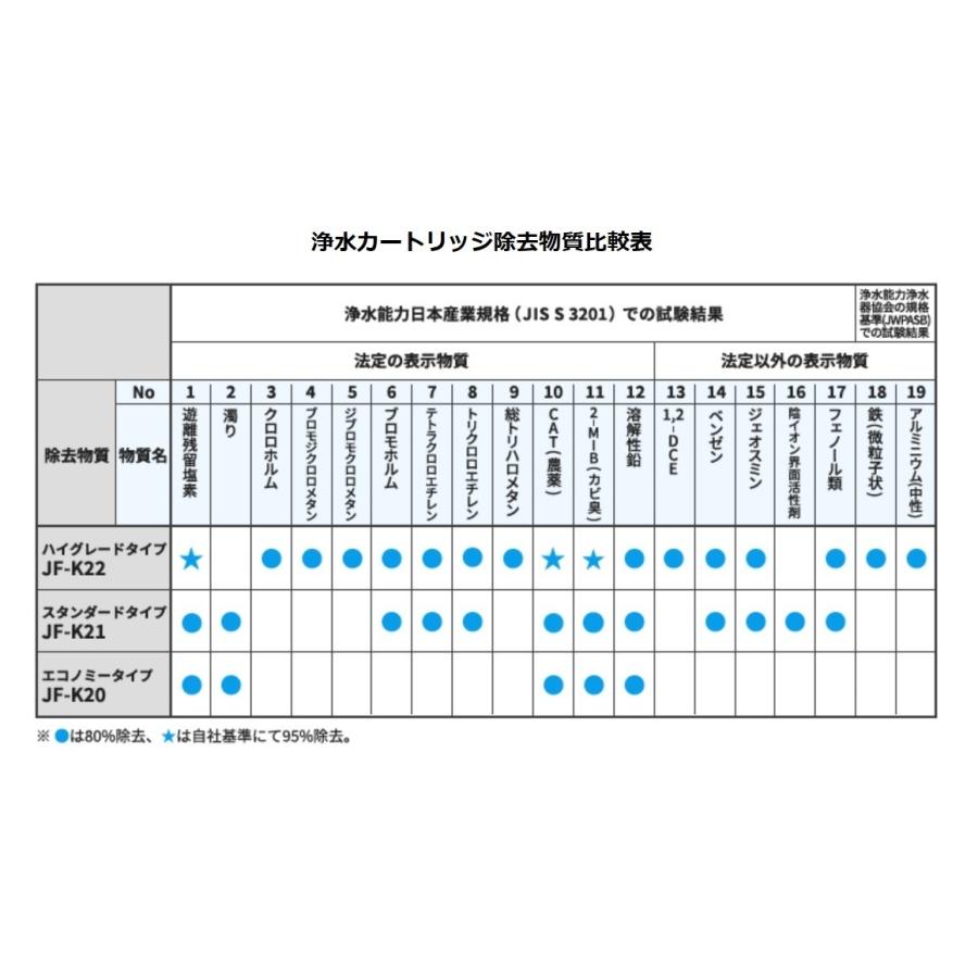 LIXIL（リクシル） 浄水器カートリッジ JF-K22-C ハイグレードタイプ
