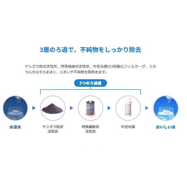 メイスイ浄水器カートリッジ M-100 : 水彩ねっと - 通販 - Yahoo