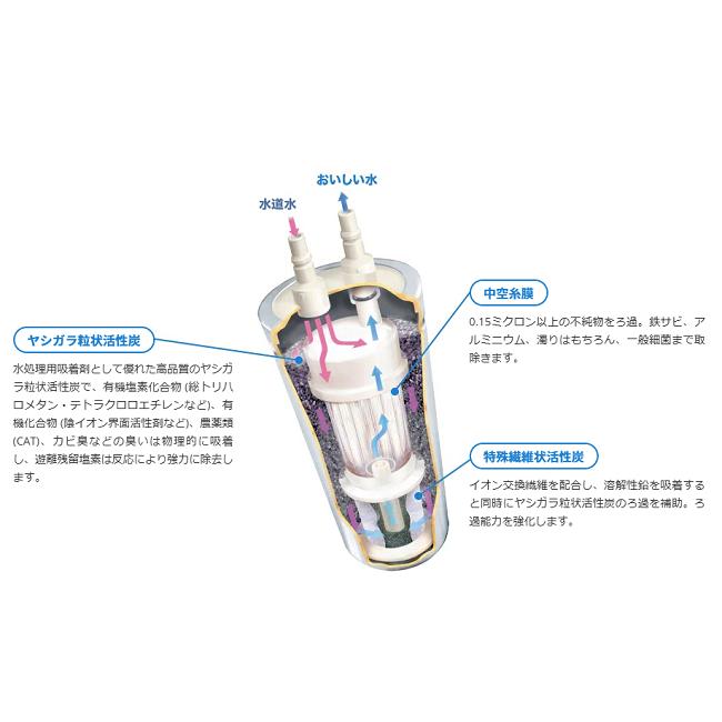 メイスイ浄水器カートリッジ M-100 : 水彩ねっと - 通販 - Yahoo