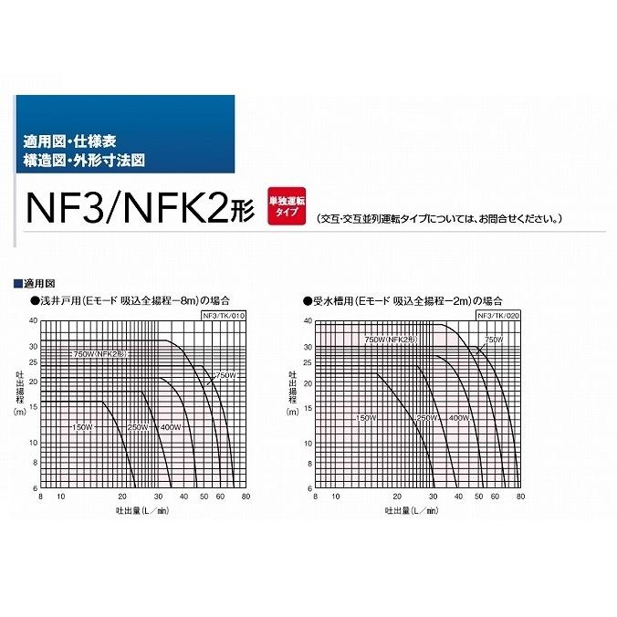 川本ポンプ ソフトカワエース NF3-150S : 水彩ねっと - 通販 - Yahoo