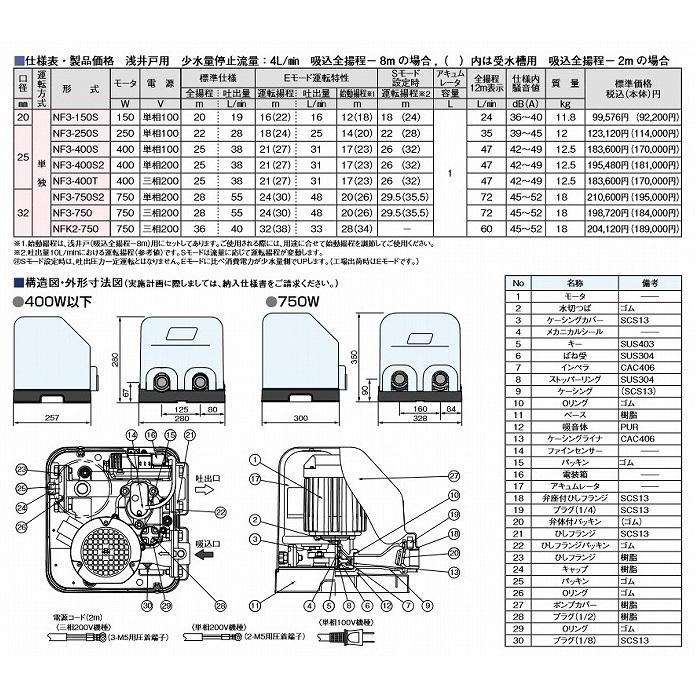 川本ポンプ ソフトカワエース NF3-150S : 水彩ねっと - 通販 - Yahoo