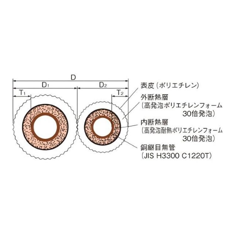 アサヒ P23N ペアコイル 2分3分 アサヒKRTチューブP 2分3分 ペアコイル 冷媒管20m P-23N エアコン用
