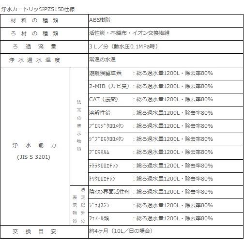 KVK KVK浄水器カートリッジ PZS150-3 : 水彩ねっと - 通販 - Yahoo
