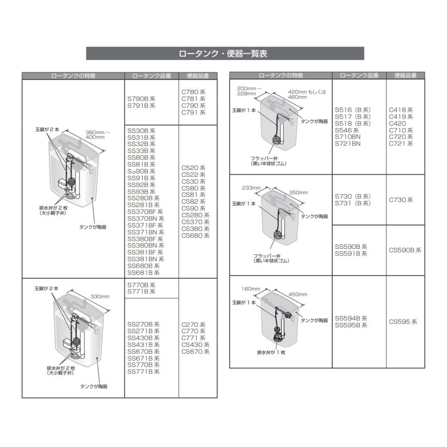 TOTO 便器洗浄ユニット TCA528 密結便器右ハンドル用 : 水彩ねっと