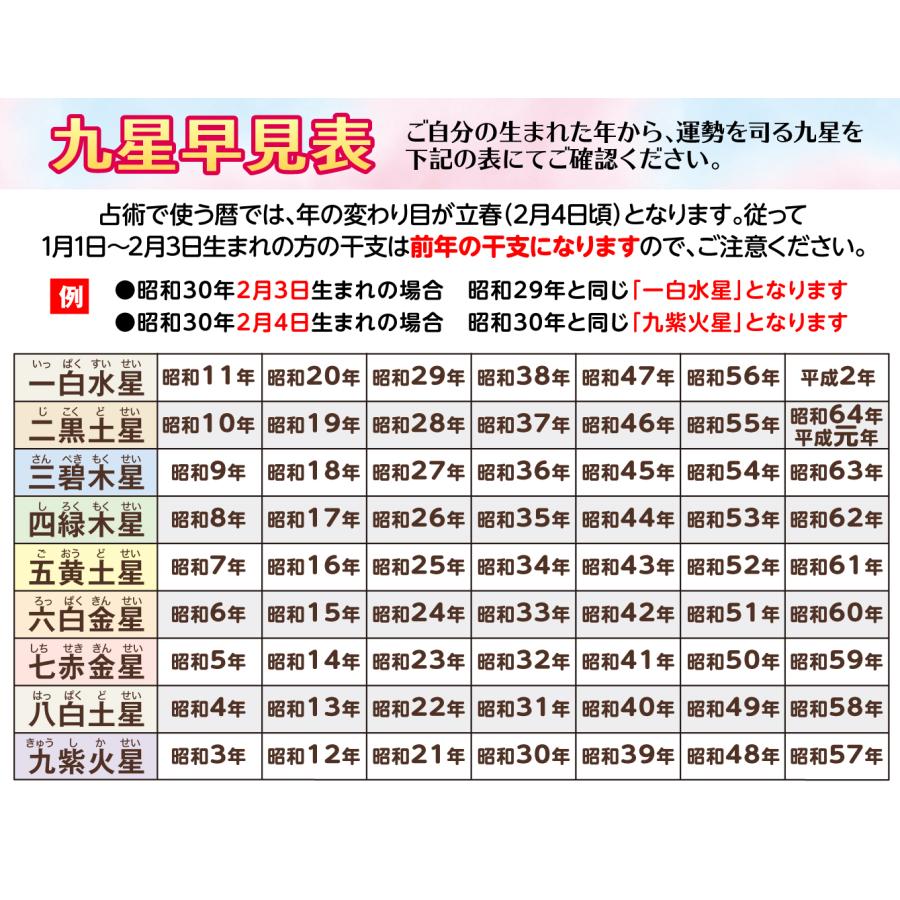 四縁木星/九紫火星/金/9999/ラミネート/幸運/開運/純金/お守り/運/レア 四縁木星/九紫火星/金/9999/ラミネート/幸運/開運/純金/お守り
