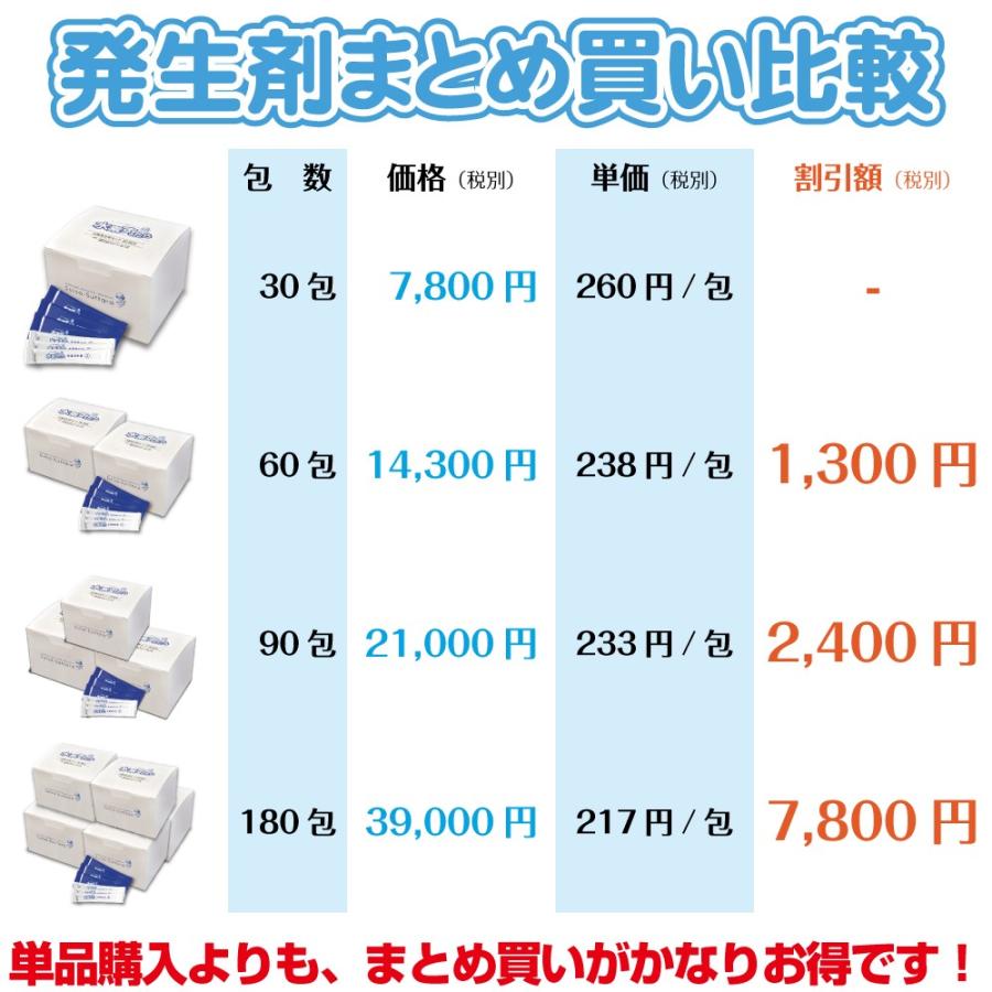 水素すったら専用)水素発生剤 60包セット : 水素王国ヤフー店 水素すったら専用)水素発生剤 60包セット : 水素王国ヤフー店