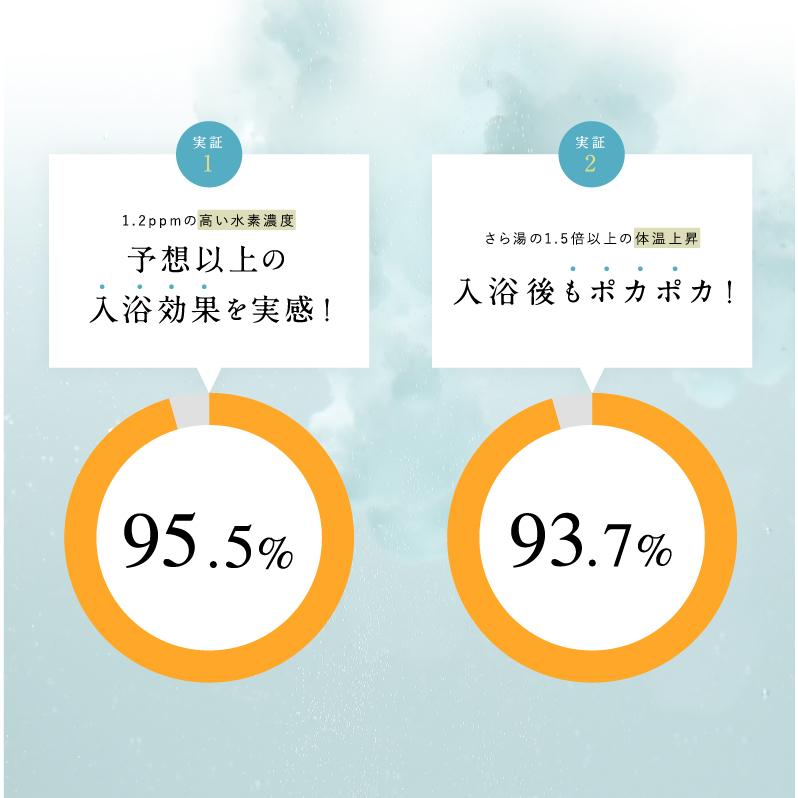 SUISOSUM 入浴剤 750g 1袋 30回分 H＆ アッシュアンド 公式 水素