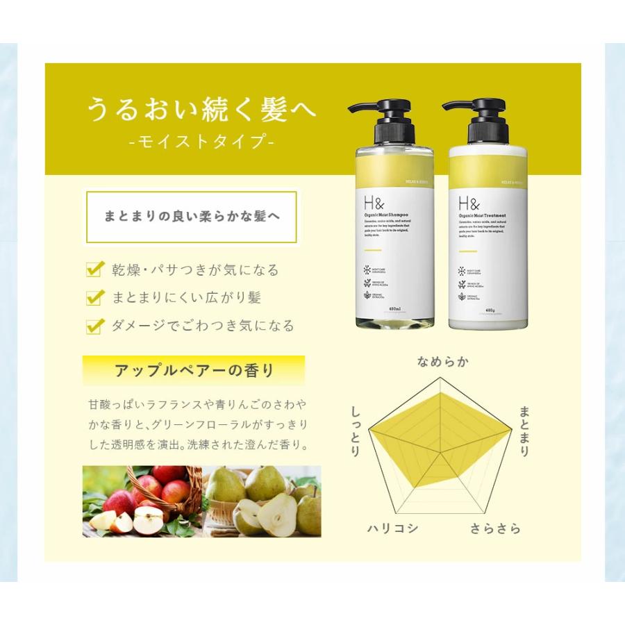 SUISOSUM シャンプー トリートメント セット シトラス