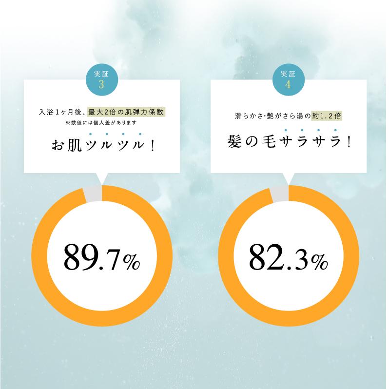 SUISOSUM プチギフトboxセット 入浴剤 水素入浴剤 H＆ アッシュ