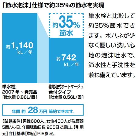 電気工事不要！　乾電池式自動水栓　手洗器などに設置できる台付タイプ　単水栓仕様　店舗や飲食店などに｜suisuimart｜03