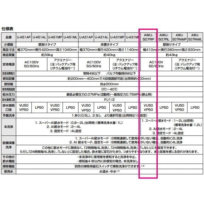 LIXIL LIXIL・INAX (リクシル・イナックス) センサー一体形 LIXIL LIXIL・INAX (リクシル・イナックス) センサー一体形