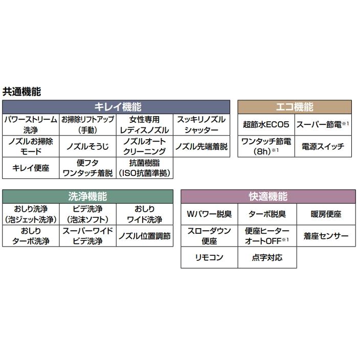 LIXIL（リクシル）　BC-Z30S+DT-Z354　アメージュシャワートイレ　床排水　Z4グレード　手洗なし　_3