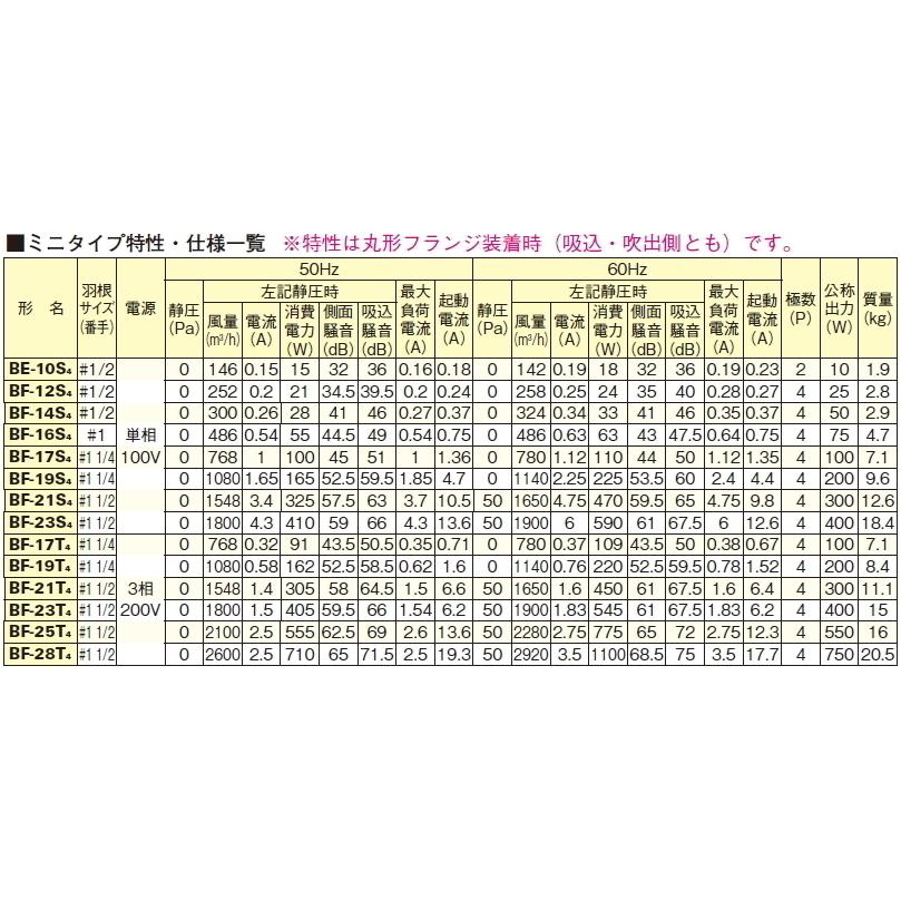 三菱 三菱 片吸込形シロッコファン 単相100V BF-19S5 : スイスイ 三菱 三菱 片吸込形シロッコファン 単相100V BF-19S5 : スイスイ