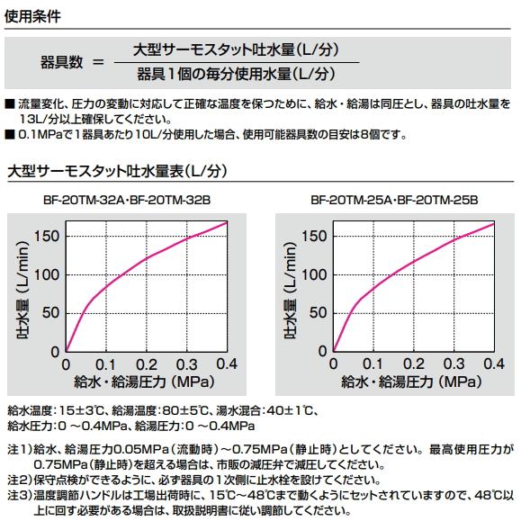 LIXIL 宿泊施設の浴場用などに 大型サーモスタット付バルブ 32mm LIXIL 宿泊施設の浴場用などに 大型サーモスタット付バルブ 32mm