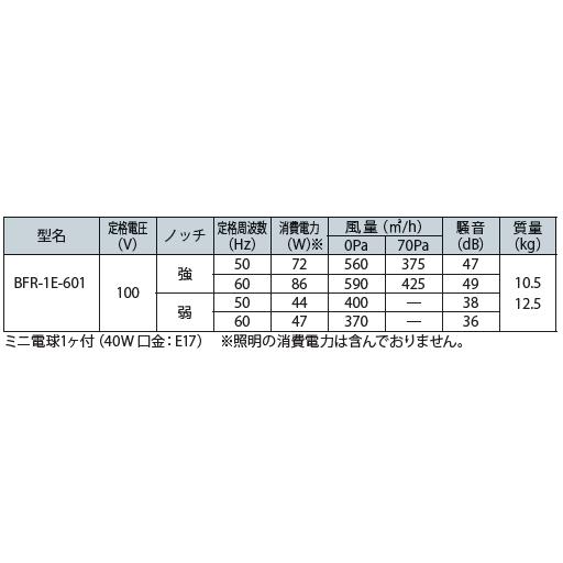 富士工業　浅型レンジフード　ターボファン　W　ホワイト　BFR-1E-601BK　間口600ミリ　ブラック