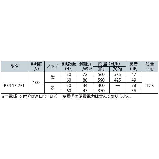 富士工業 浅型レンジフード ターボファン 間口750ミリ BFR-1E-751BK/W