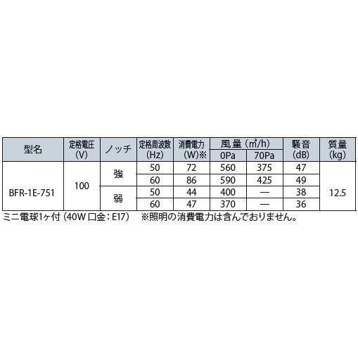 富士工業　浅型レンジフード　ターボファン　ブラック　ホワイト　間口750ミリ　BFR-1E-751BK　W