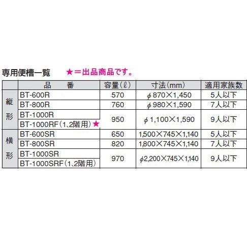 INAX LIXIL・INAX(リクシル・イナックス) 簡易水洗便器用便槽 INAX LIXIL・INAX(リクシル・イナックス) 簡易水洗便器用便槽