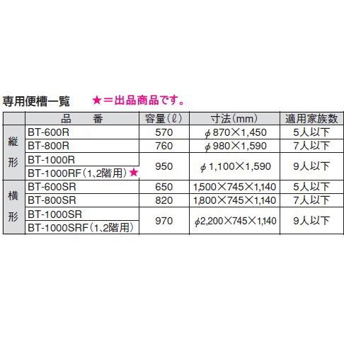 LIXIL・INAX（リクシル・イナックス）　簡易水洗便器用便槽　縦形　950リットル　（1・2階用）　BT-1000RF｜suisuimart｜02