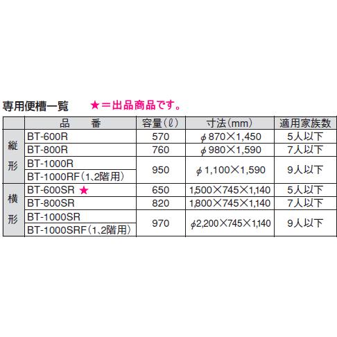 LIXIL・INAX　（リクシル・イナックス）　簡易水洗便器用便槽　横形　650リットル　BT-600SR｜suisuimart｜02