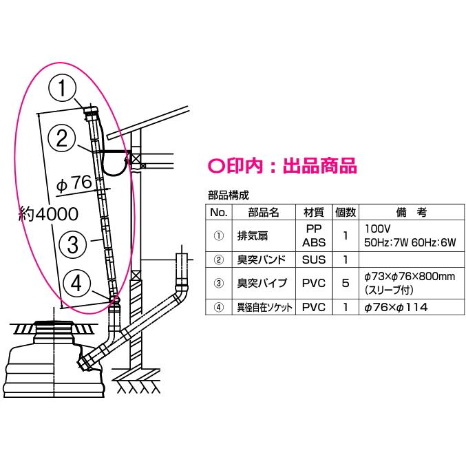 リクシル　簡易水洗便槽用臭突管セット　BT-76R