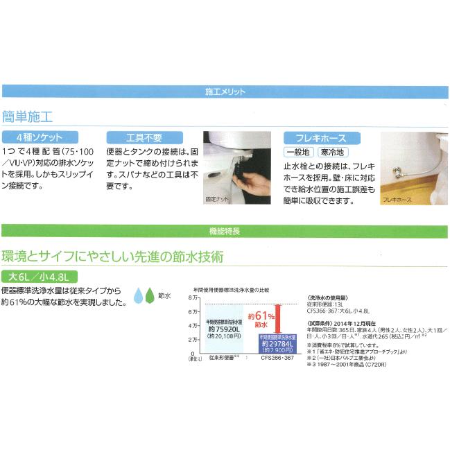 ログハウス等に お掃除カンタン フチなしトイレセット 送料無料