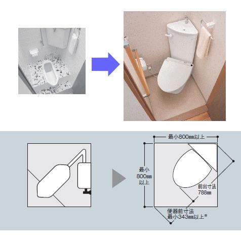 TOTO 和式トイレからのリフォームに最適。TOTO コンパクト TOTO 和式トイレからのリフォームに最適。TOTO コンパクト