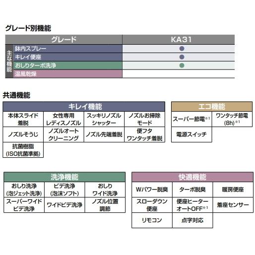 LIXIL 店舗や飲食店などに 壁リモコンタイプのシャワートイレ 鉢 LIXIL 店舗や飲食店などに 壁リモコンタイプのシャワートイレ 鉢
