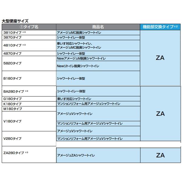 便器はそのままで機能部のみ交換　リクシル　リフレッシュシャワートイレ　タンク付　ZAタイプ　MZ2グレード　DWT-ZA182｜suisuimart｜07