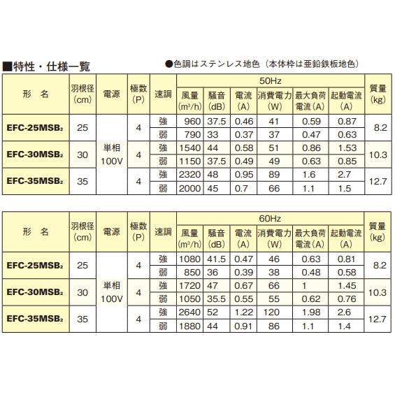 三菱 業務用有圧換気扇 厨房用 メッシュタイプ 羽根径30cm 排気専用