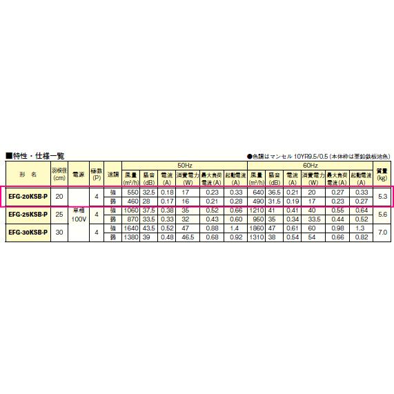三菱 三菱 業務用有圧換気扇 引きひもタイプ 排気専用 20cm羽根 三菱 三菱 業務用有圧換気扇 引きひもタイプ 排気専用 20cm羽根