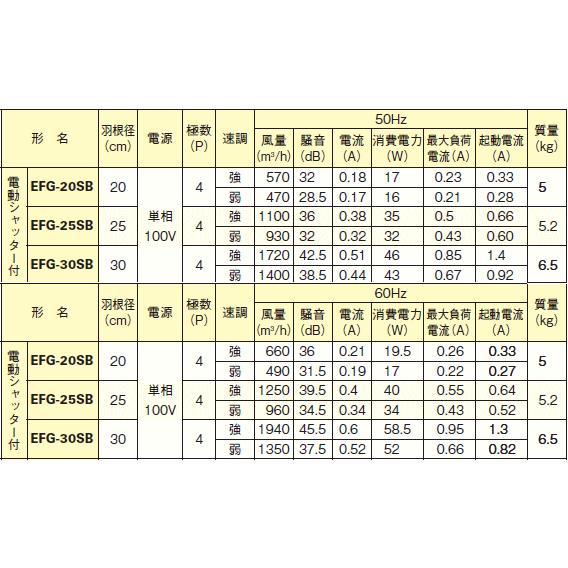 三菱 業務用有圧換気扇 標準タイプ 排気専用 羽根径20センチ EFG 三菱 業務用有圧換気扇 標準タイプ 排気専用 羽根径20センチ EFG