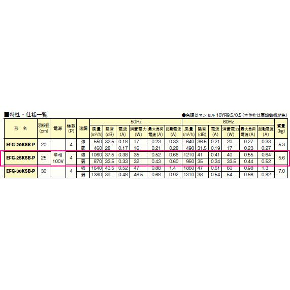 三菱 三菱 業務用有圧換気扇 引きひもタイプ 排気専用 25cm羽根 三菱 三菱 業務用有圧換気扇 引きひもタイプ 排気専用 25cm羽根