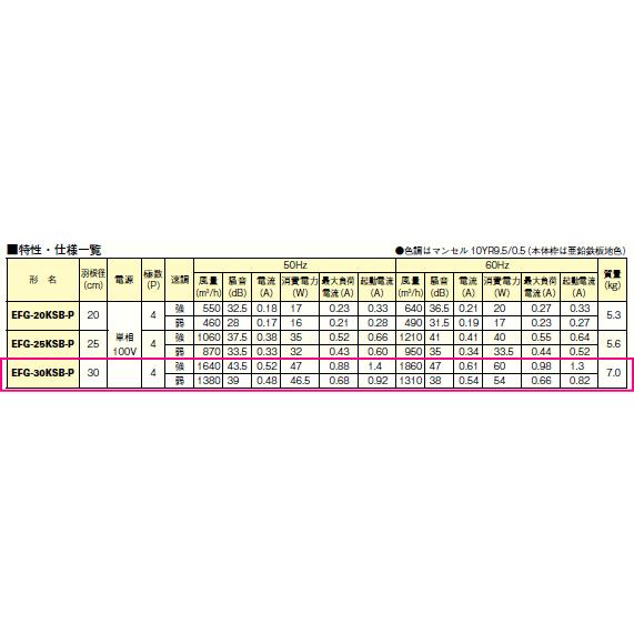 三菱 三菱 業務用有圧換気扇 引きひもタイプ 排気専用 30cm羽根 三菱 三菱 業務用有圧換気扇 引きひもタイプ 排気専用 30cm羽根