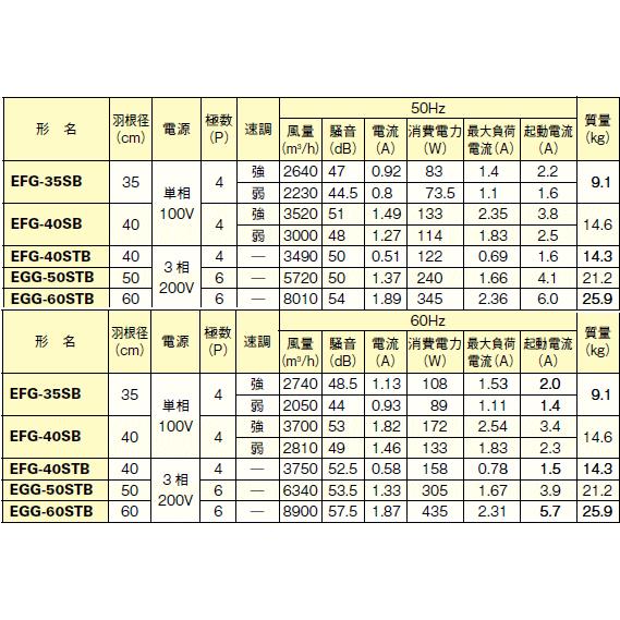三菱 業務用有圧換気扇 標準タイプ 排気専用 羽根径60センチ EGG 三菱 業務用有圧換気扇 標準タイプ 排気専用 羽根径60センチ EGG
