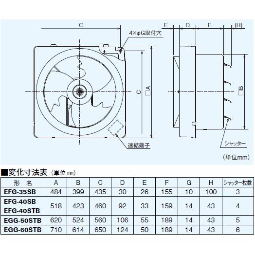 三菱 業務用有圧換気扇 標準タイプ 排気専用 羽根径60センチ EGG 三菱 業務用有圧換気扇 標準タイプ 排気専用 羽根径60センチ EGG