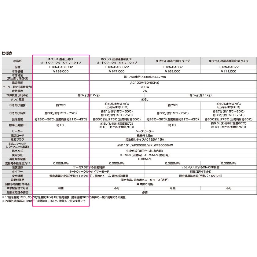 LIXIL（リクシル） EHPN-CA6ECS2 パブリック向け電気温水器 ゆプラス