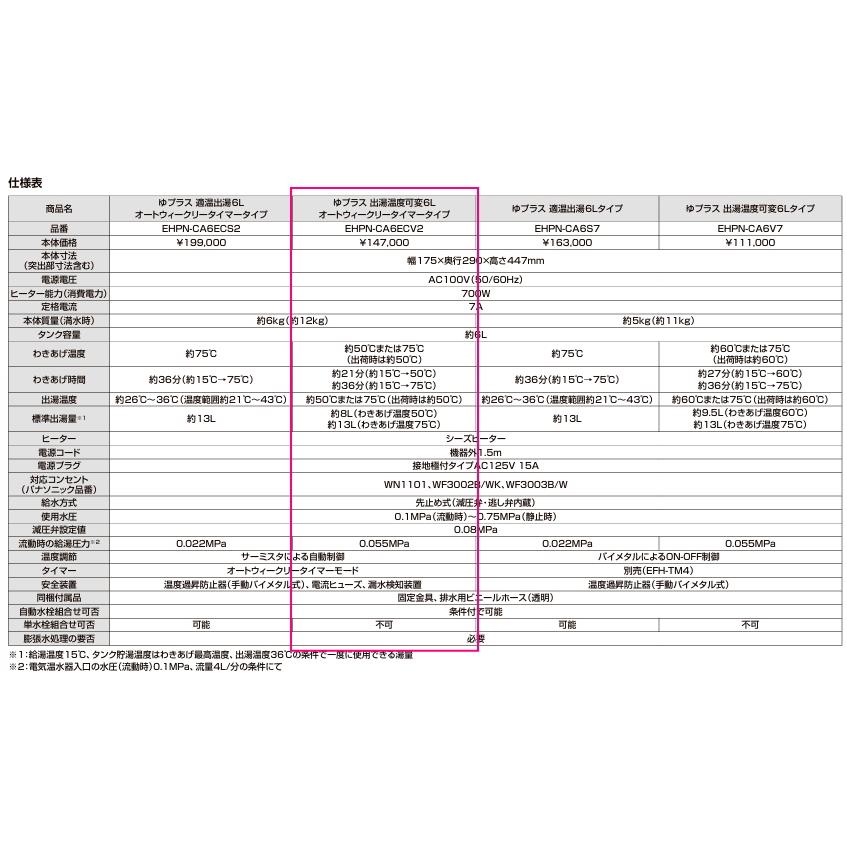 LIXIL（リクシル） EHPN-CA6ECV2 パブリック向け電気温水器 ゆプラス