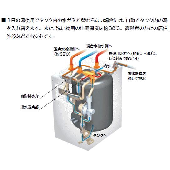 INAX LIXIL・INAX 電気温水器 ゆプラス 12リットル 飲料・洗い物 INAX LIXIL・INAX 電気温水器 ゆプラス 12リットル 飲料・洗い物