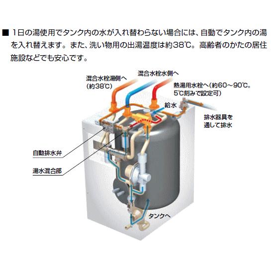 LIXIL・INAX 電気温水器 ゆプラス 25リットル 飲料・洗い物用 200V