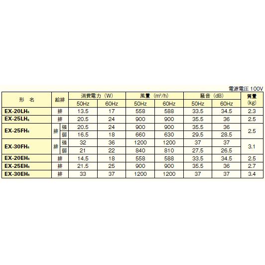 三菱 三菱 台所用換気扇 電気式シャッター 引きひもなし 20 三菱 三菱 台所用換気扇 電気式シャッター 引きひもなし 20
