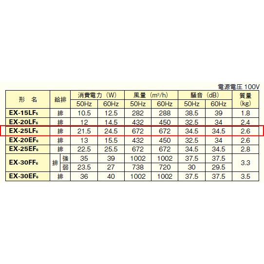 三菱（MITSUBISHI） 送料無料 台所用換気扇 ワンタッチフィルター