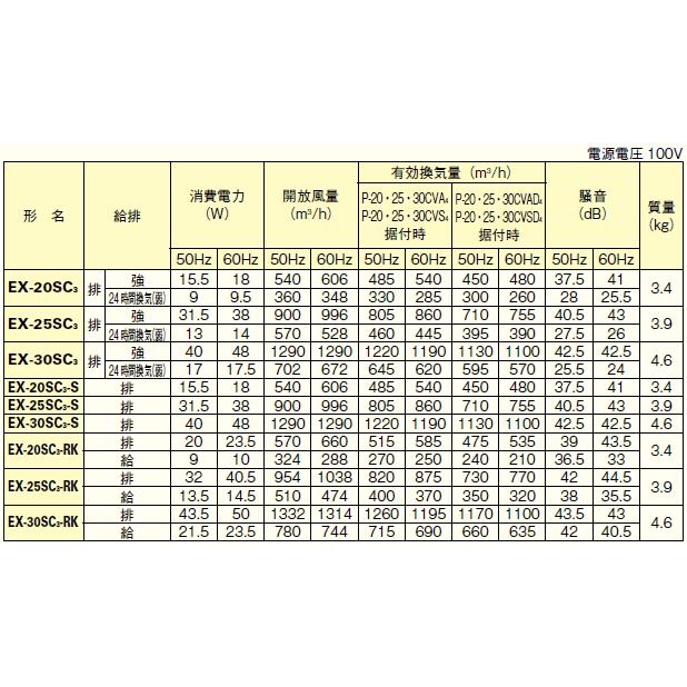 三菱 学校用標準換気扇 24時間換気機能付 窓枠据付け格子タイプ 羽根径30cm 速調付 Ex 30sc3 送料無料 Ex30sc3 スイスイマート 通販 Yahoo ショッピング