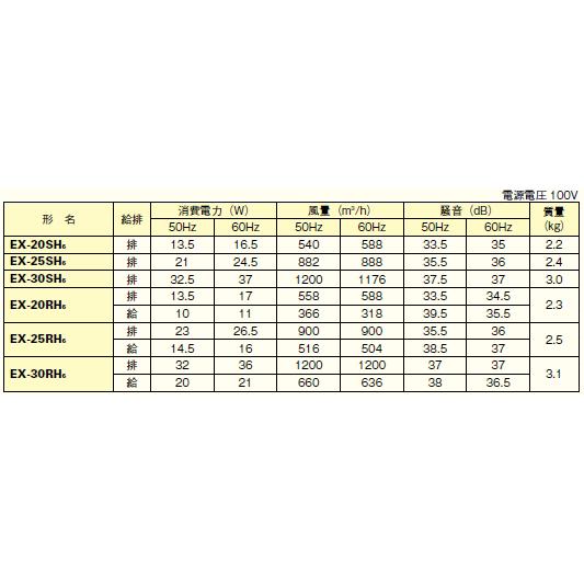 三菱（MITSUBISHI） 送料無料 店舗・居間用換気扇 引きひもなし 30
