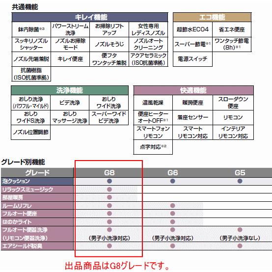 Lixil Inax シャワートイレ一体形タンクレス便器 サティス Gタイプ G8グレード ノーブルブラック トープ Ybc Gs Dv G218 G8bkg スイスイマート 通販 Yahoo ショッピング