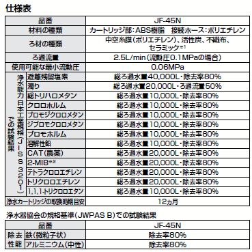 送料無料　LIXIL・INAX　浄水器専用水栓　ビルトイン型　JF-WA501(JW)｜suisuimart｜03