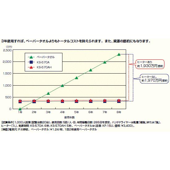 INAX ジェットの風ですぐ乾くハンドドライヤー 飲食店 店舗など INAX ジェットの風ですぐ乾くハンドドライヤー 飲食店 店舗など