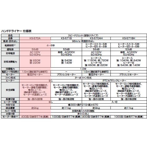 LIXIL 【送料無料】ジェットの風ですぐ乾くハンドドライヤー LIXIL 【送料無料】ジェットの風ですぐ乾くハンドドライヤー