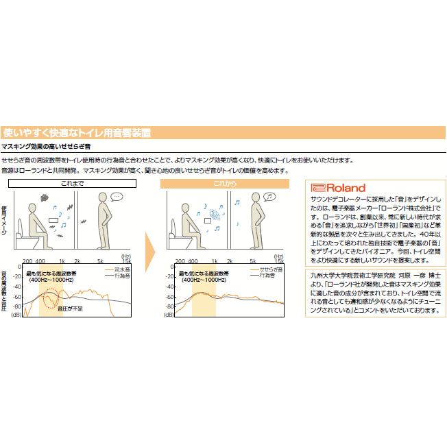 LIXIL LIXIL リクシル トイレ用擬音装置 サウンドデコレーター LIXIL LIXIL リクシル トイレ用擬音装置 サウンドデコレーター